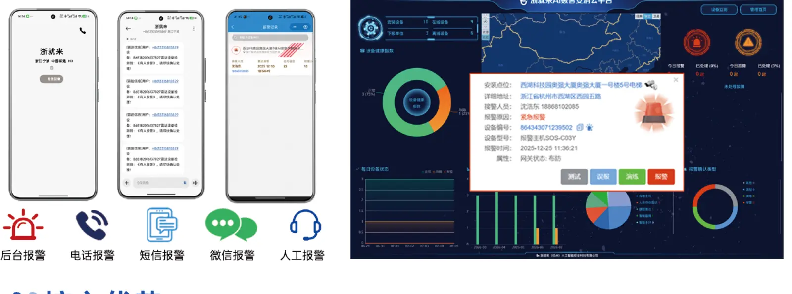 彩页中的小程序、电话、短信、微信和后台报警实际界面
